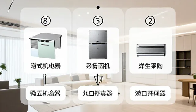 商品采购中响应较为的常见误区与选型建议